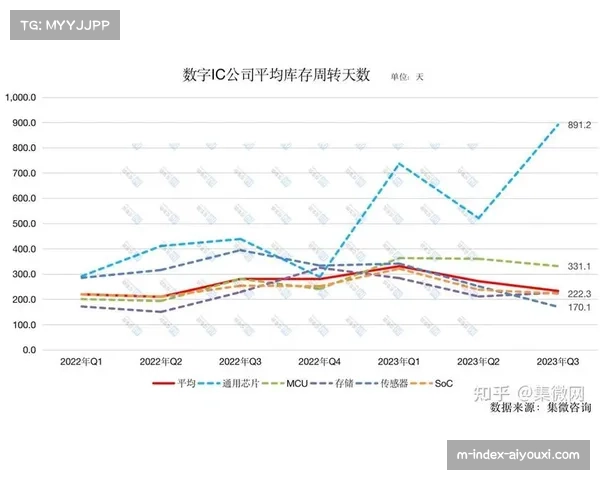 赛事回暖带动消费复苏，运营企业年内融资不断
